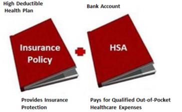 High-Deductible-Health-Plan-paired-with-a-Health-Savings-Account